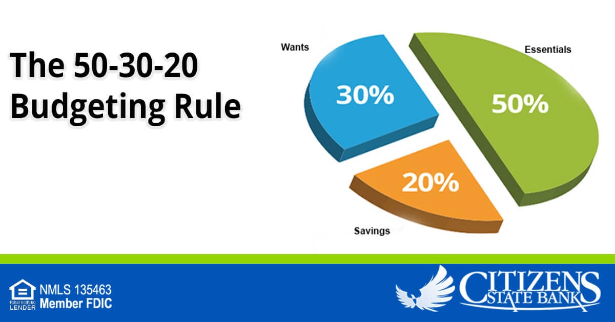 50% - 30% - 20% Budgeting Rule